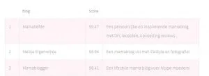 Beste bloggers 13-10-2015, mama blogger,