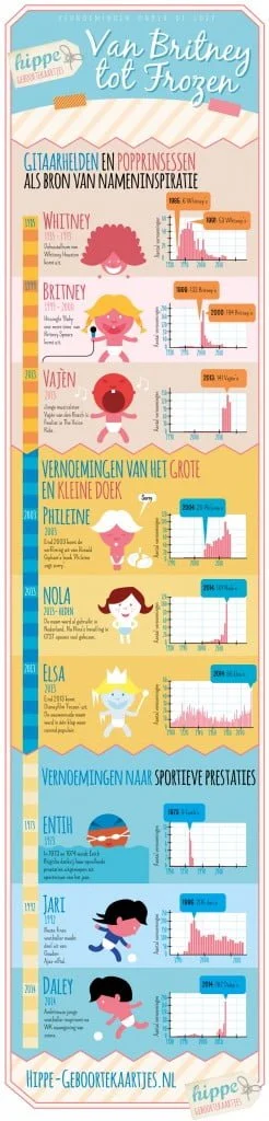 baby, vernoemd, mamablogger, hippe geboortekaartjes