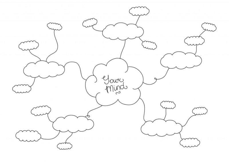 mindmap_mamablogger_moeders_gedachten_ordenen_