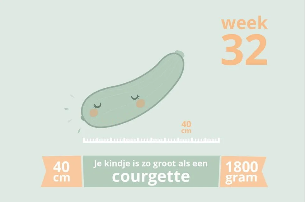 zwangerschapsupdate_mamablogger_marisca_blogger_zwanger_baby_