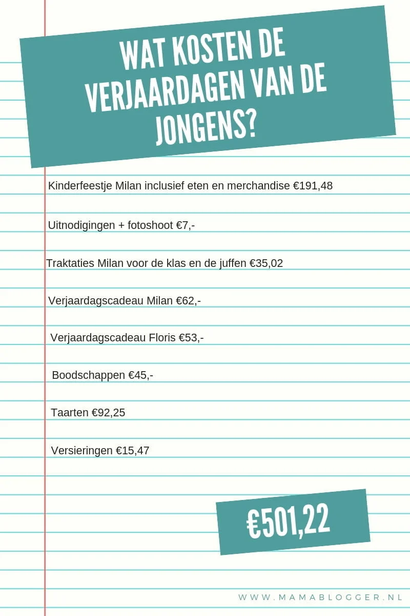 kosten_verjaardagen_Milan_Floris_Birthday Boys_Mamablogger_