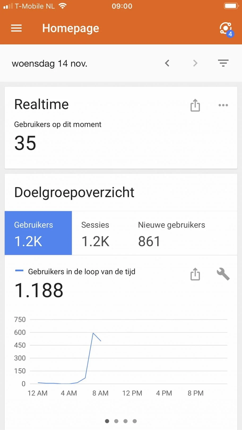 diary_sinterklaas_mamablogger_persoonlijk_dagboek_intocht_