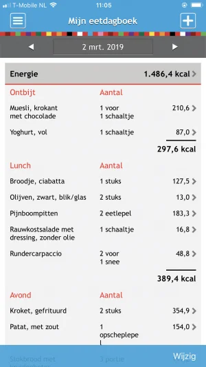 eetdagboek_mamablogger_afvallen_eetmeter_afvallen_
