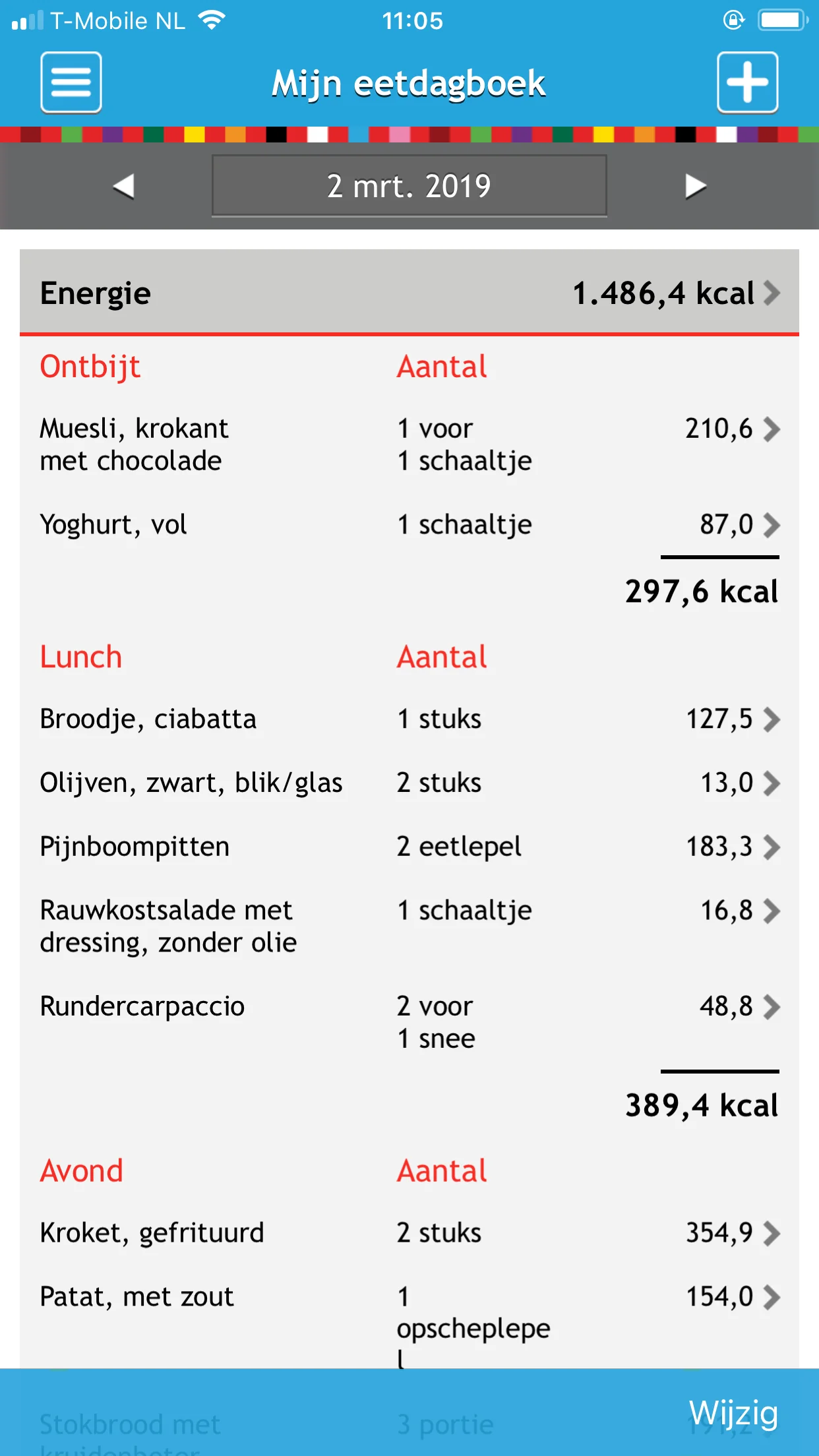 eetdagboek_mamablogger_afvallen_eetmeter_afvallen_
