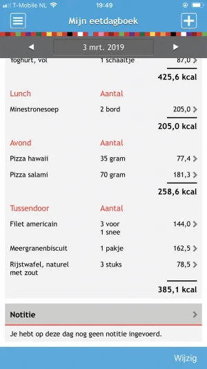 eetdagboek_mamablogger_afvallen_eetmeter_afvallen_