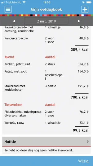 eetdagboek_mamablogger_afvallen_eetmeter_afvallen_
