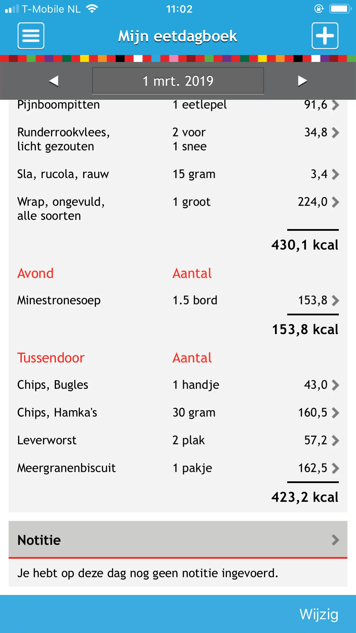 eetdagboek_mamablogger_afvallen_eetmeter_afvallen_