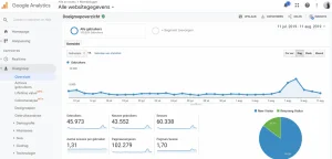 media kit_screenshot_google analytics_mamablogger_