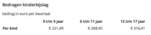 kinderbijslag_geld &budget_mamablogger_geld_oktober_