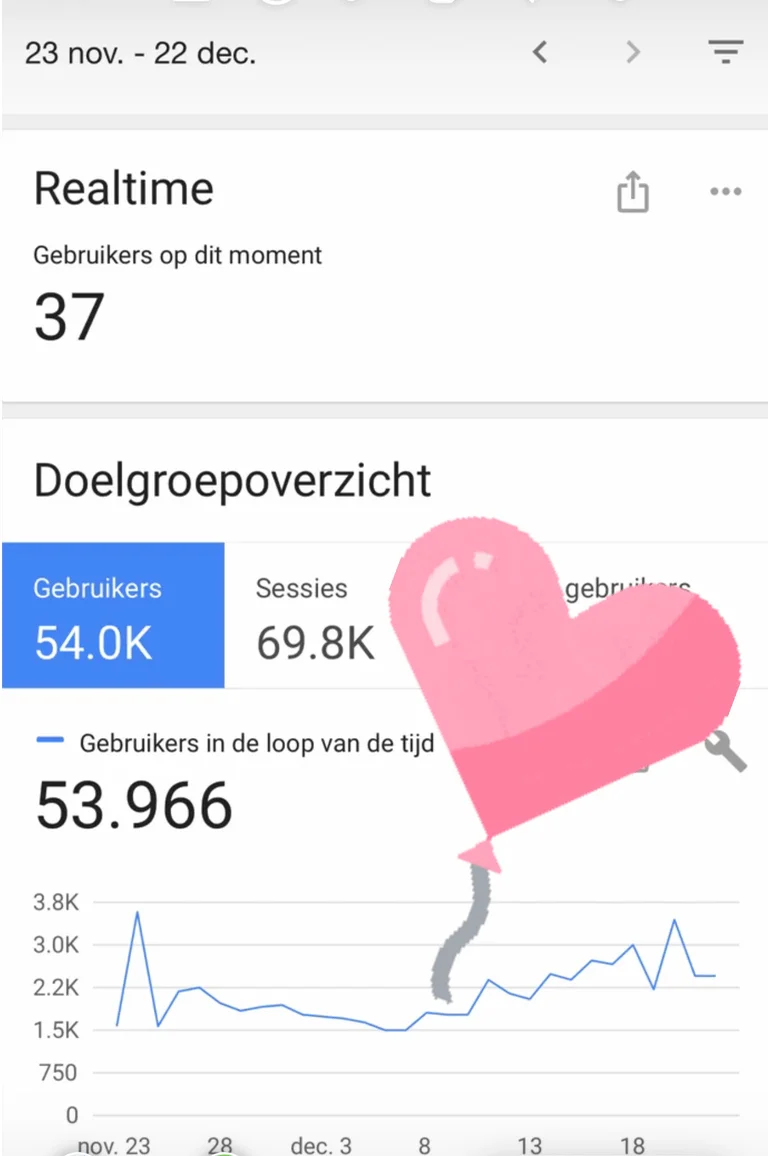 50.000_unieke_bezoekers_mamabloggers_