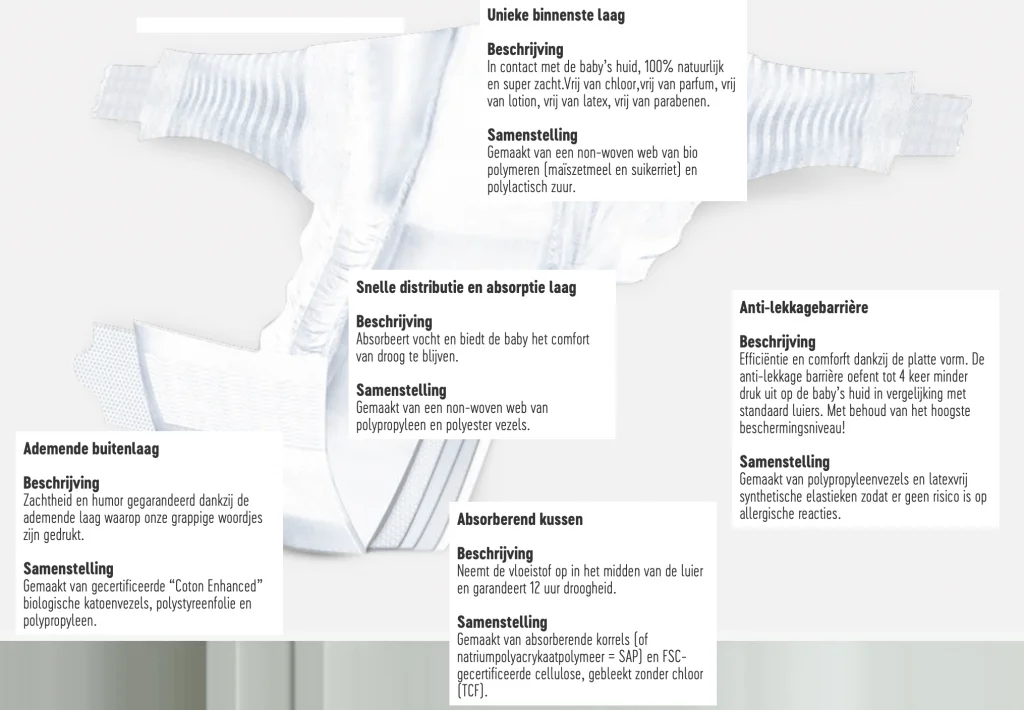luiers_Little Big Change_review_mamablogger_baby_