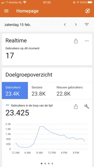diary_leukste momenten_recap_mamablogger_persoonlijk_