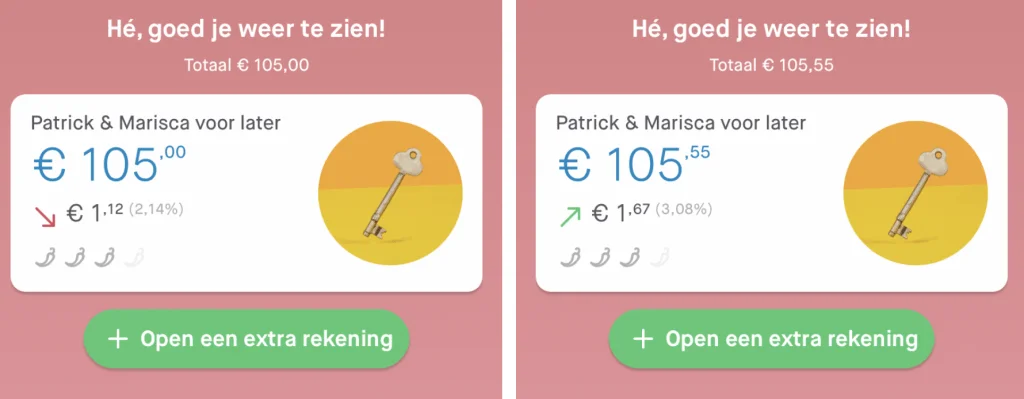 Geld & Budget | Wat vinden wij van de Peaks app en welk bedrag hebben we al gespaard?