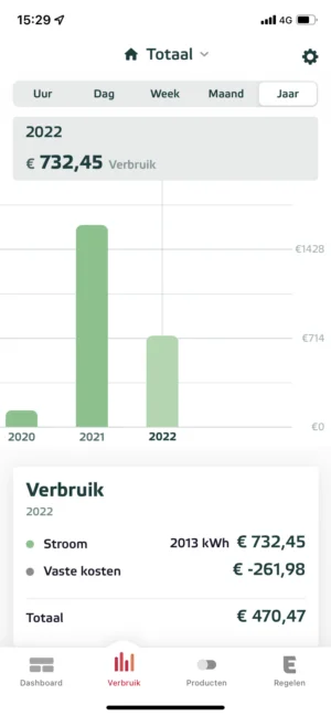 stroomverbruik_mamablogger_geld & budget_stroom_zonnepanelen_
