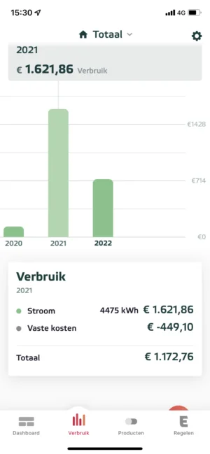 stroomverbruik_mamablogger_geld & budget_stroom_zonnepanelen_