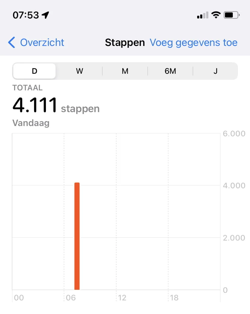 diary_volle woensdag_afspraken_weekend_persoonlijk_mamablogger_