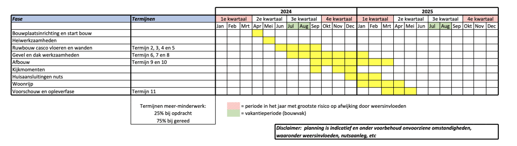 nieuwbouw_nieuwbouwhuis_wonen_huis_huis kopen_mamablogger_