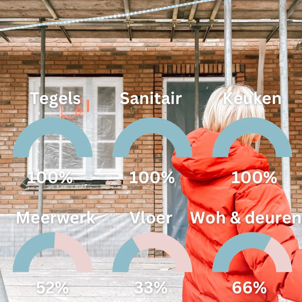 mijn week_persoonlijk_mamablogger_foto's_financiën_favorieten_