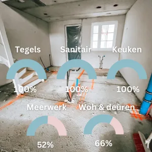 mijn week_persoonlijk_mamablogger_foto's_financiën_favorieten_