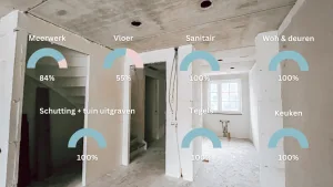 nieuwbouwhuis_nieuwbouw_huis_wonen_Mamablogger_