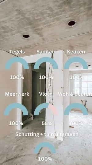 Mijn week_persoonlijk_mamablogger_foto's_financiën_favorieten_