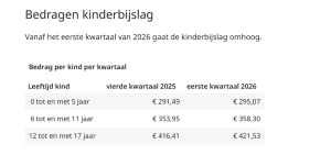 kinderbijslag_april_2026_mamablogger_